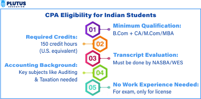 CPA Eligibility for Indian Students: Rules, Path, and Career Scope